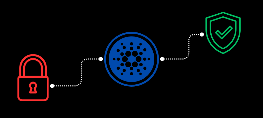 Zero-Hacks Cardano | Waffle Capital