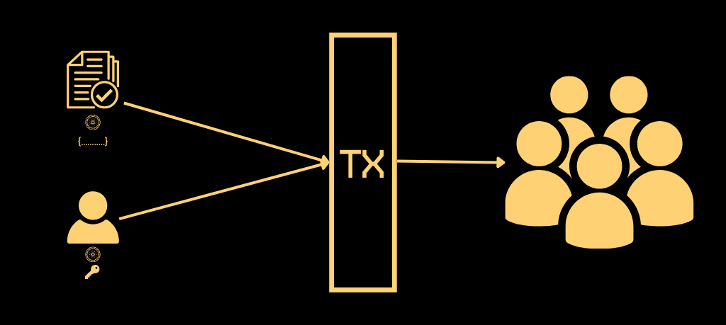 The eUTXO Model | Waffle Capital Ltd