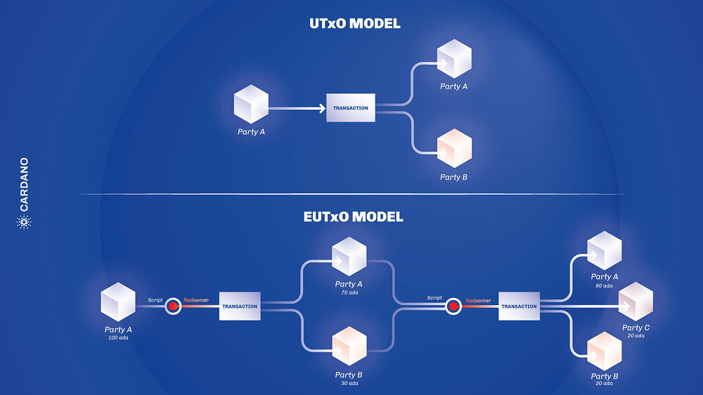 UTXO Diagram | Waffle Capital Ltd