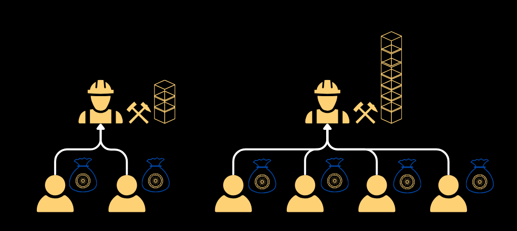 Cardano Liquid Staking | Waffle Capital Ltd