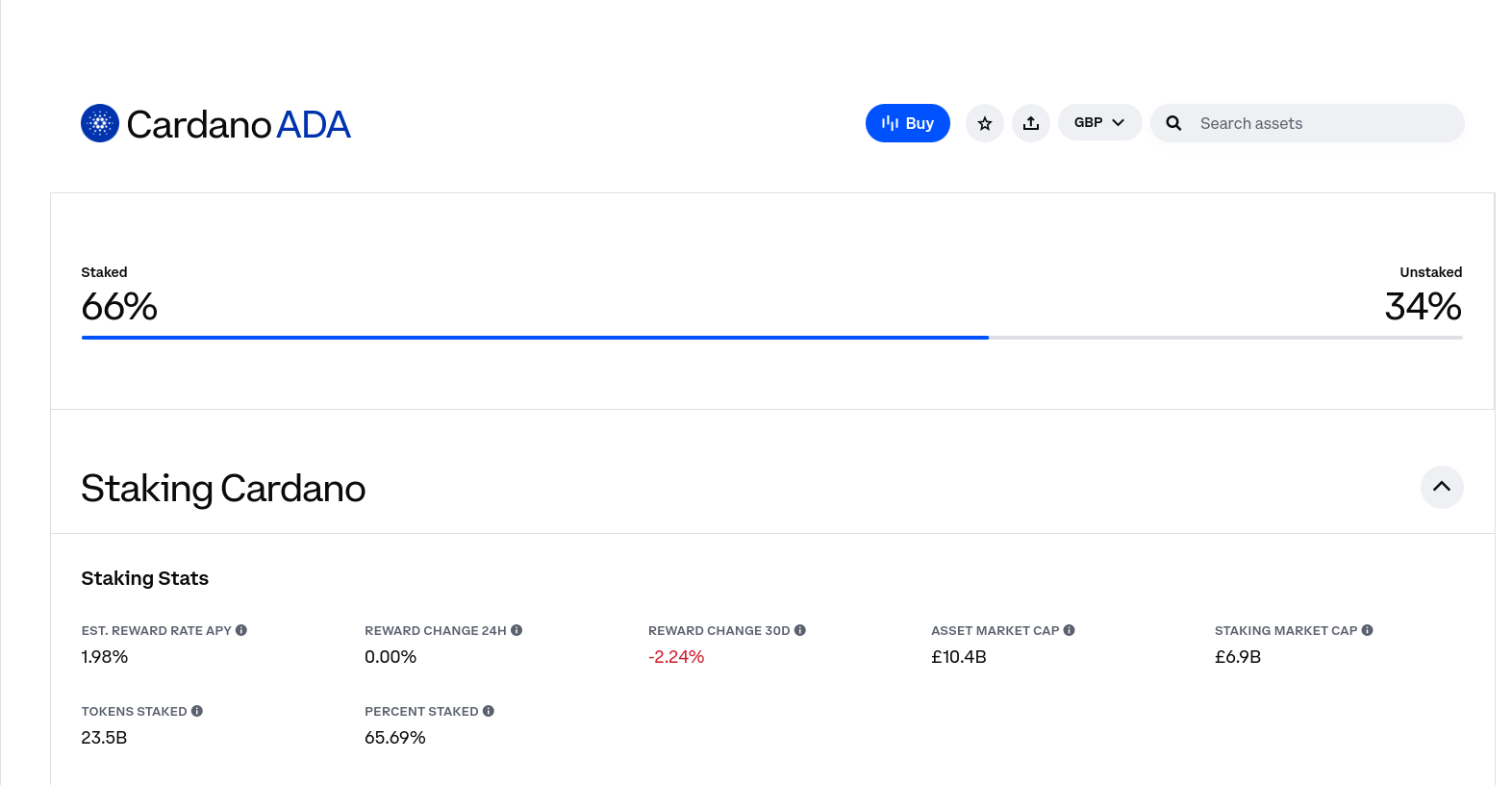 Cardano Percentage of ADA Staking | Waffle Capital Ltd